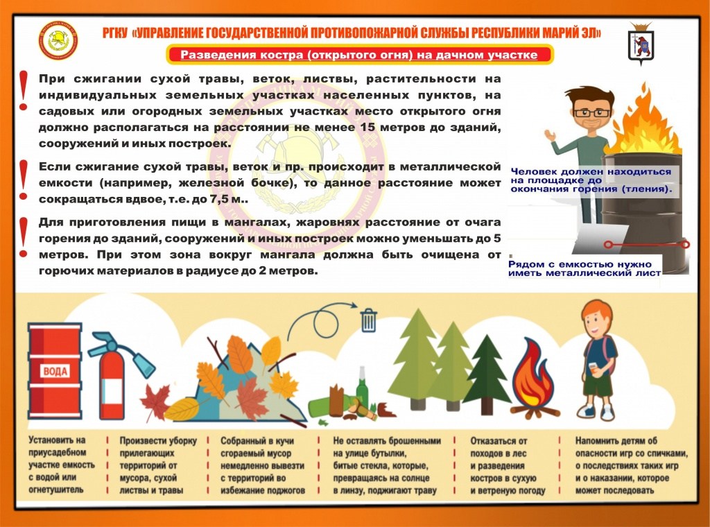 Разведение костра на дачном участке.jpg Разведение костра на дачном участке.jpg